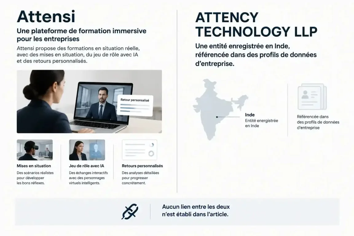 Attency : distinction entre Attensi et ATTENCY TECHNOLOGY LLP